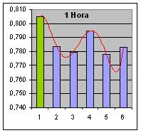 Onda: analisis por hora